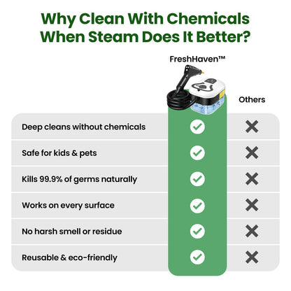 FreshHaven™ Premium Steam Cleaner